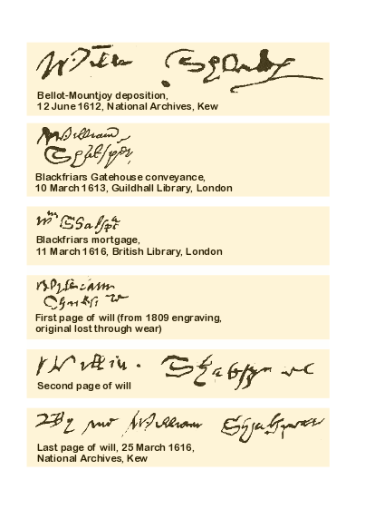 Shakespeare_signatures_labelled